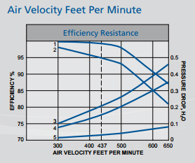 Trion-air boss kes exhaust filtration