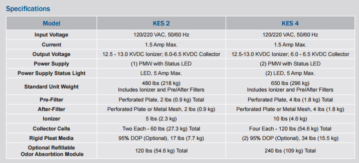 Kitchen Scrubber chart